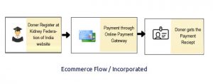 ecommerce